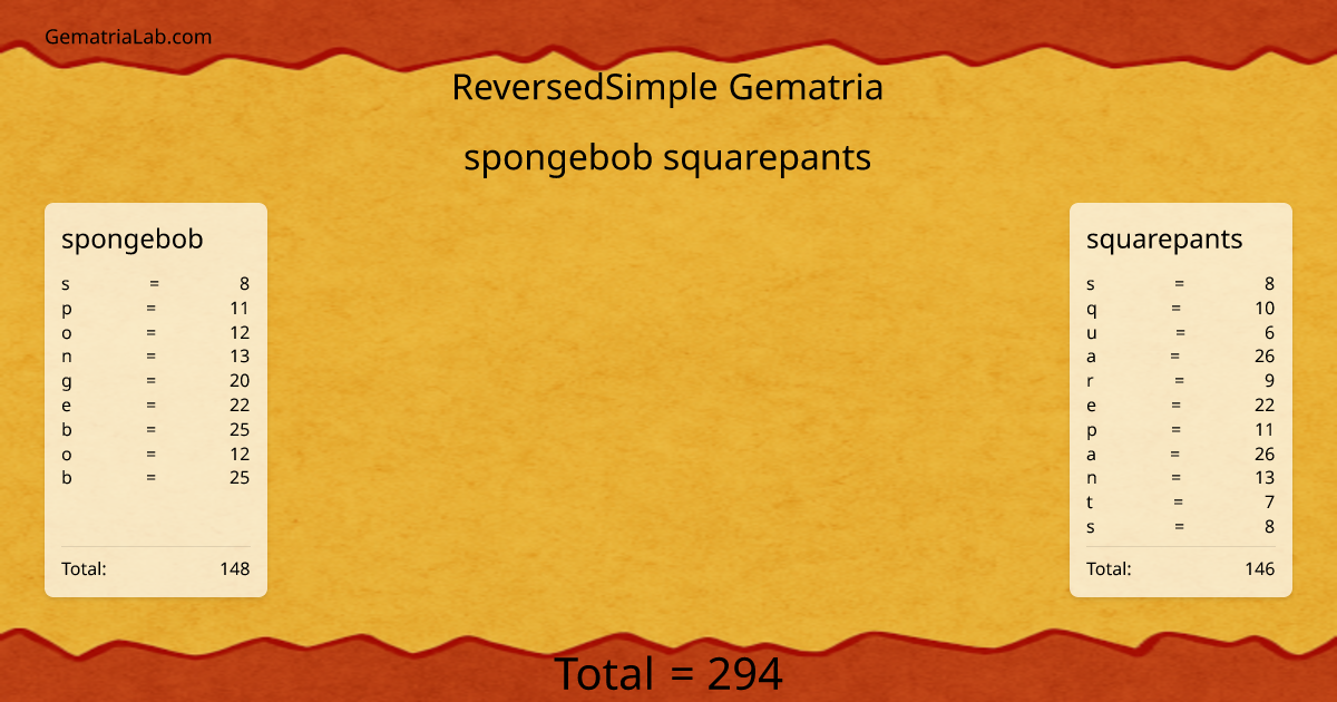spongebob squarepants in reversedSimple Gematria